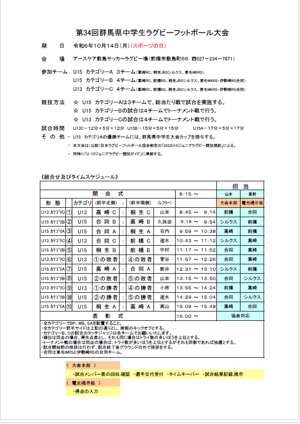 第３４回群馬県中学生ラグビーフットボール大会