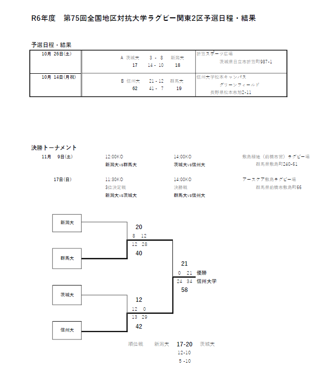 全国地区対抗関東２区予選