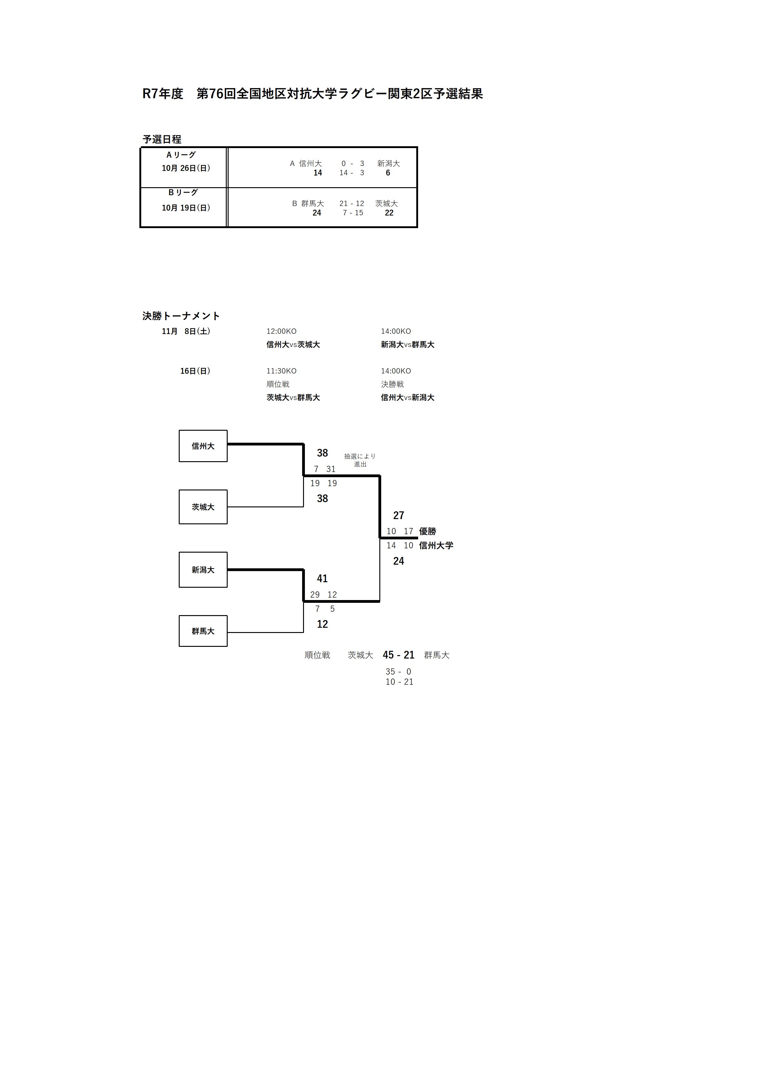 全国地区対抗関東２区予選